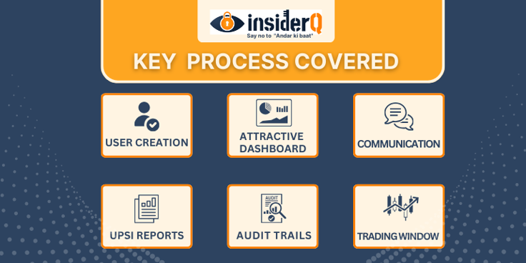 Process_Covered_in_SDD_to_manage_UPSI_UPSI_Management_System_InsiderQ