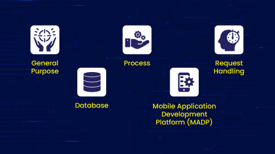 Types of Low Code Development Platforms: