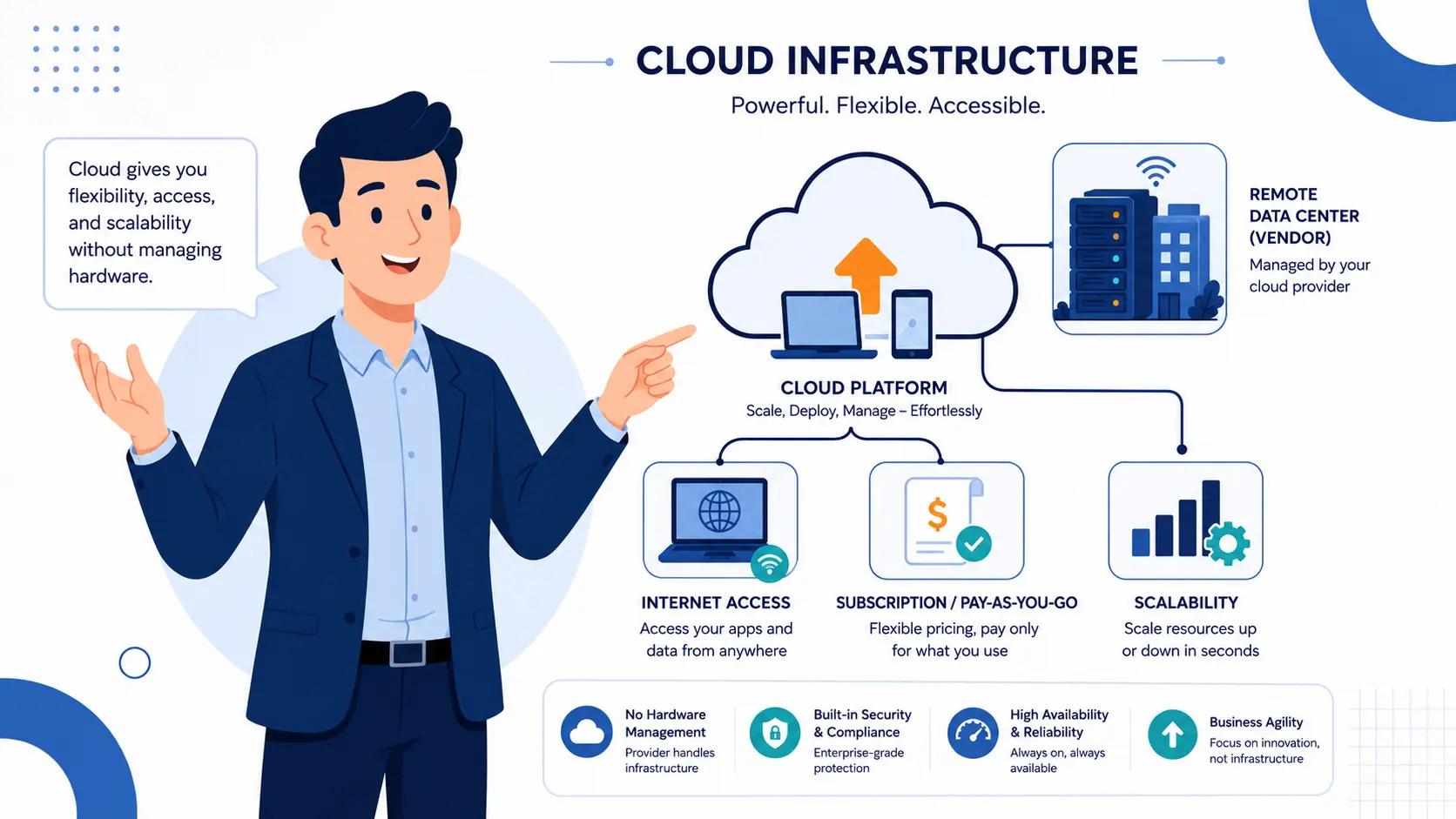 Cloud ERP vs On-Premise ERP