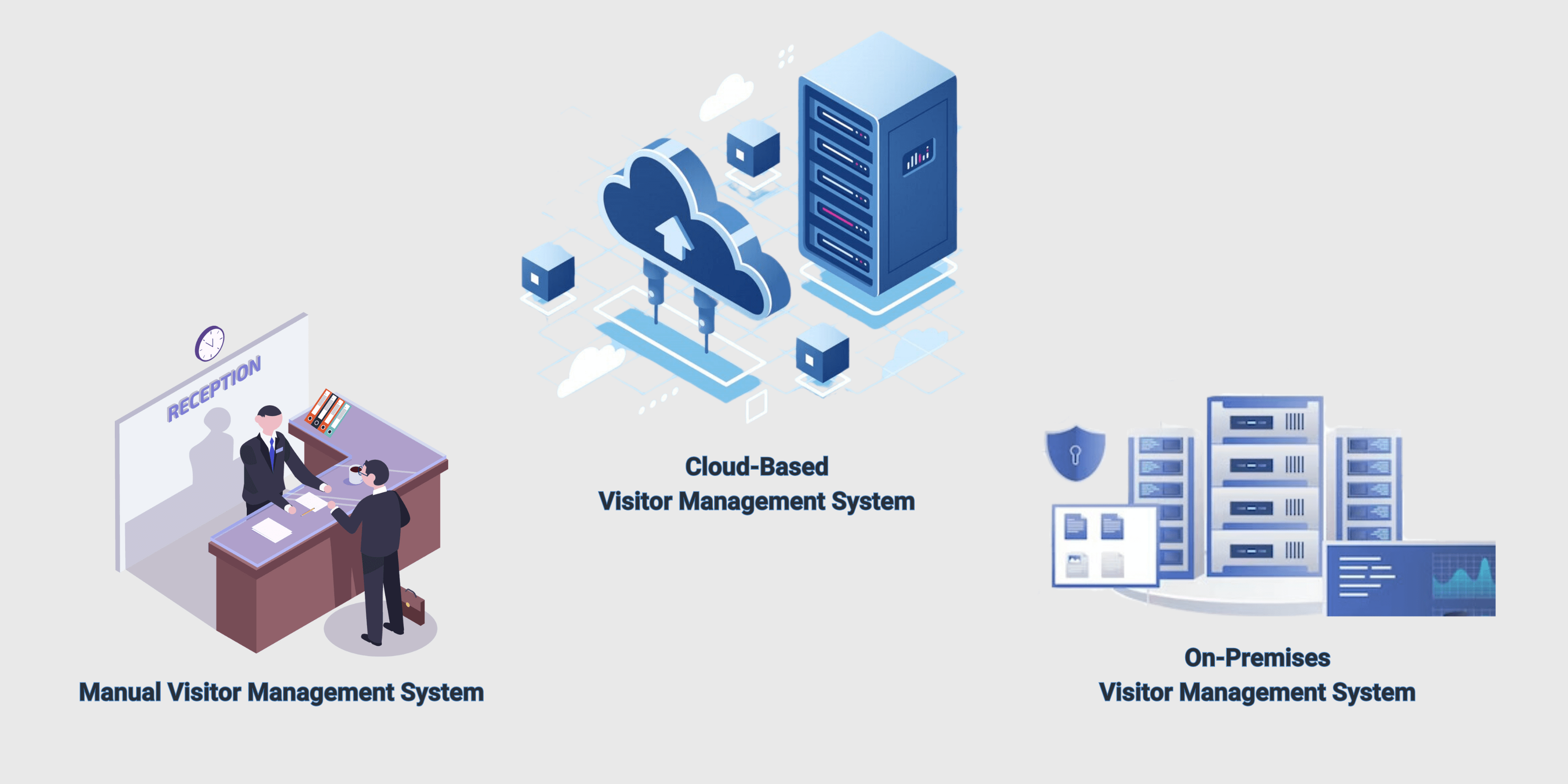 Types of Visitor Management System