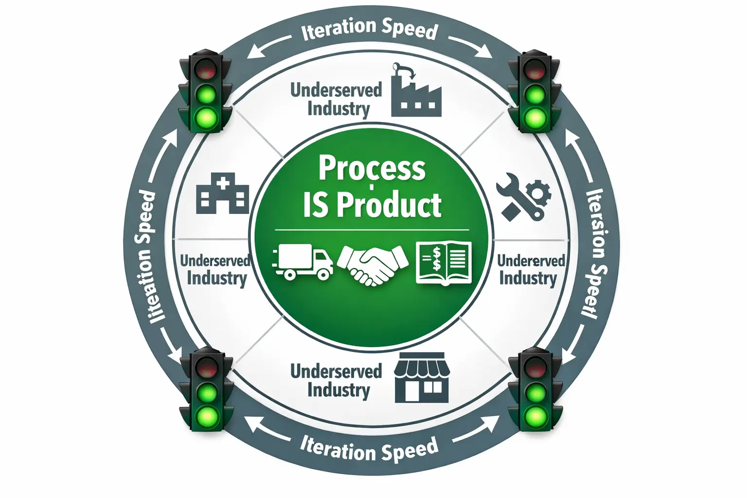 When Building Custom ERP Makes Sense