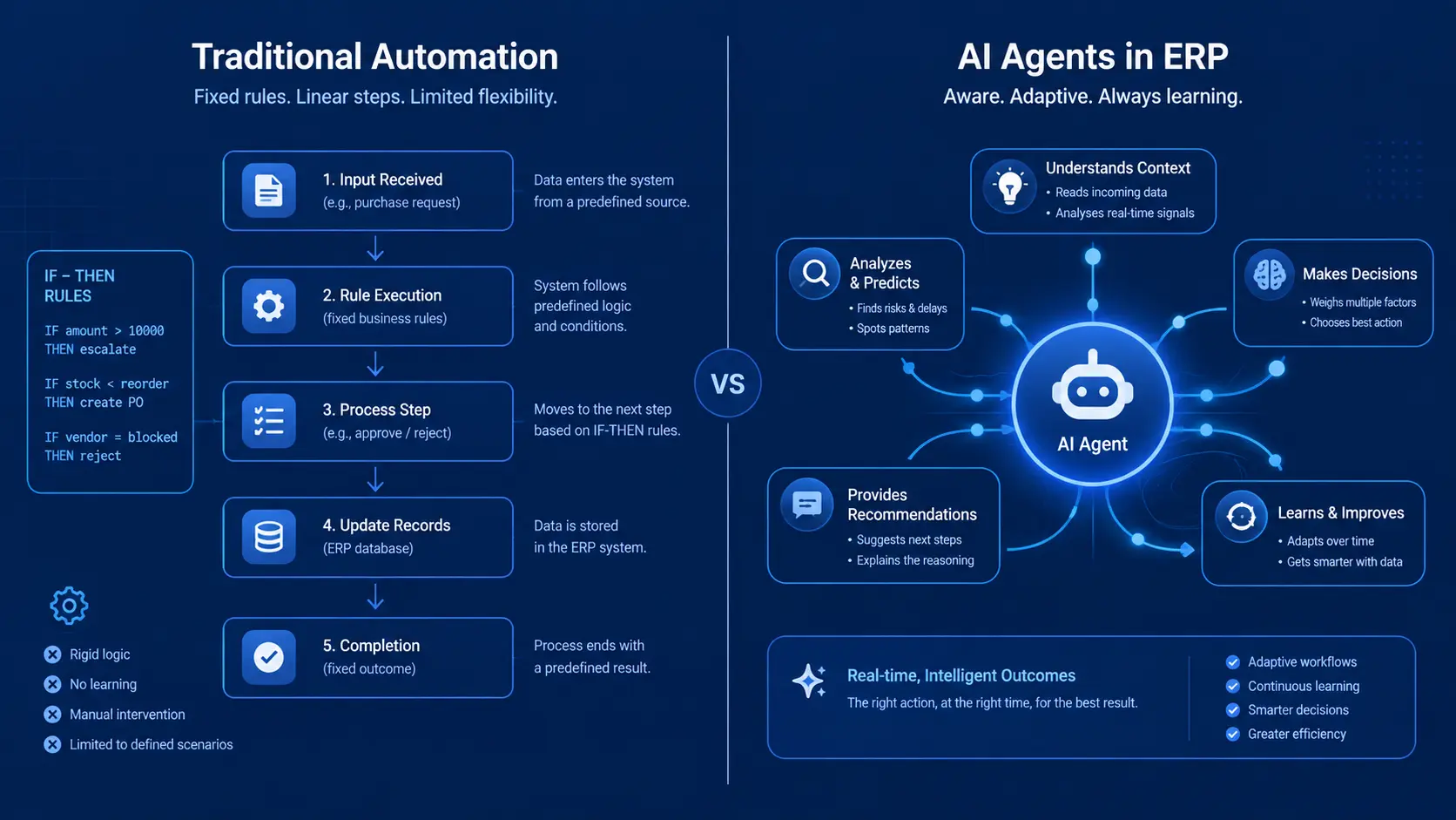 AI Agents vs Traditional ERP Automation