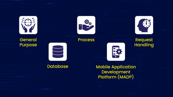 Types of Low Code Development Platforms: