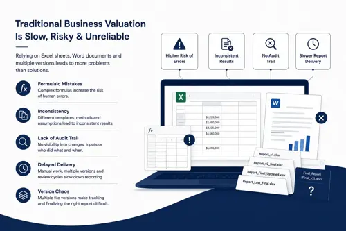 Valupro AI AI Powered Business Valuation Platform