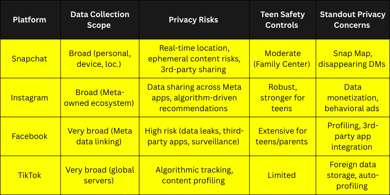 snapchat-vs-other-social-media-apps