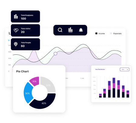 ACT- Multi-layered Software