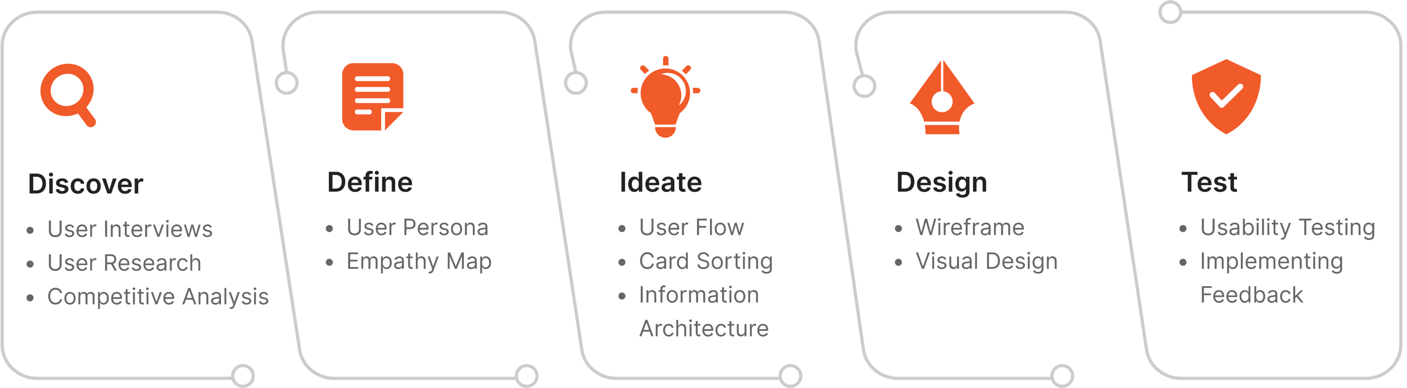 Design process illustration