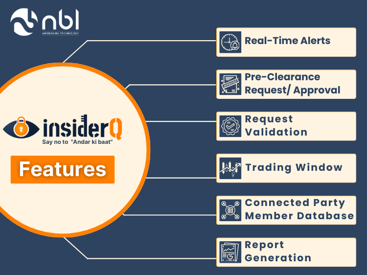 Features of InsiderQ to manage UPSI